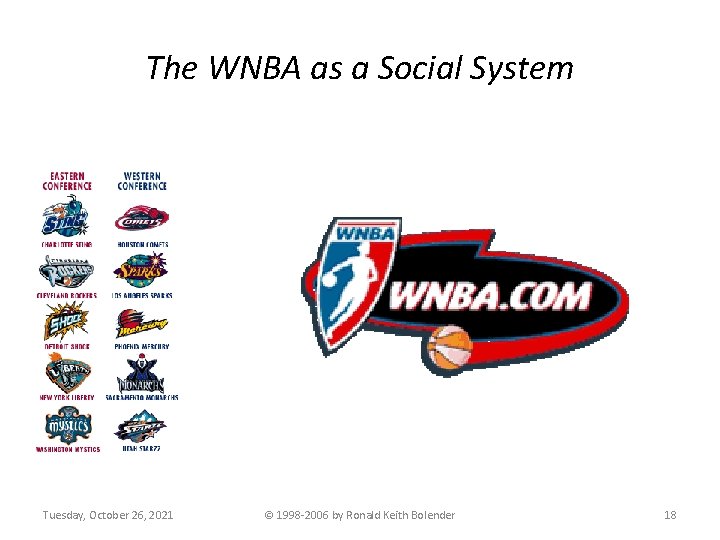 The WNBA as a Social System Tuesday, October 26, 2021 © 1998 -2006 by