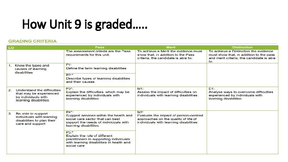 How Unit 9 is graded…. . 