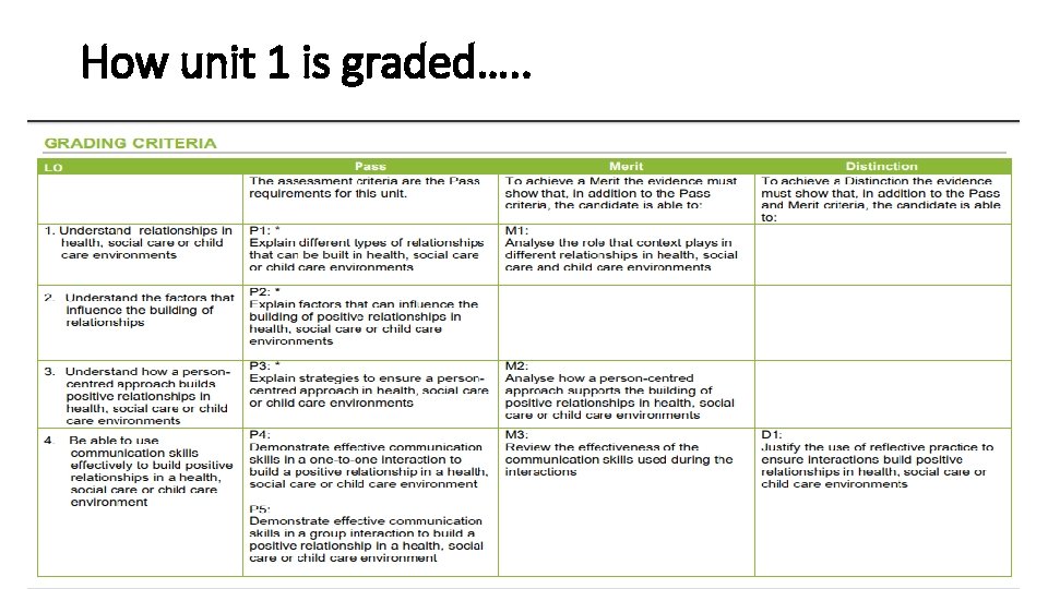 How unit 1 is graded…. . 