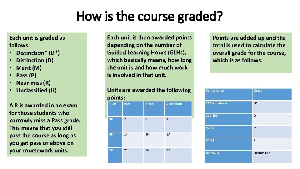 How is the course graded? Each unit is graded as follows: • Distinction* (D*)