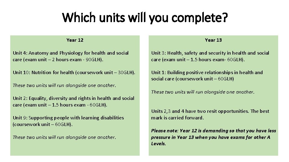 Which units will you complete? kn Year 12 Year 13 Unit 4: Anatomy and