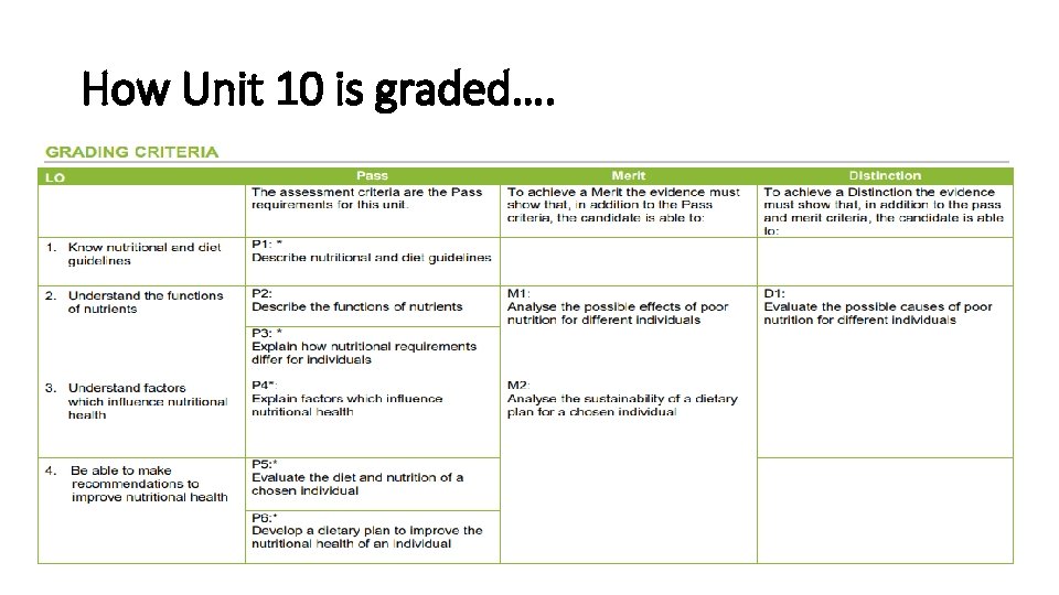 How Unit 10 is graded…. 