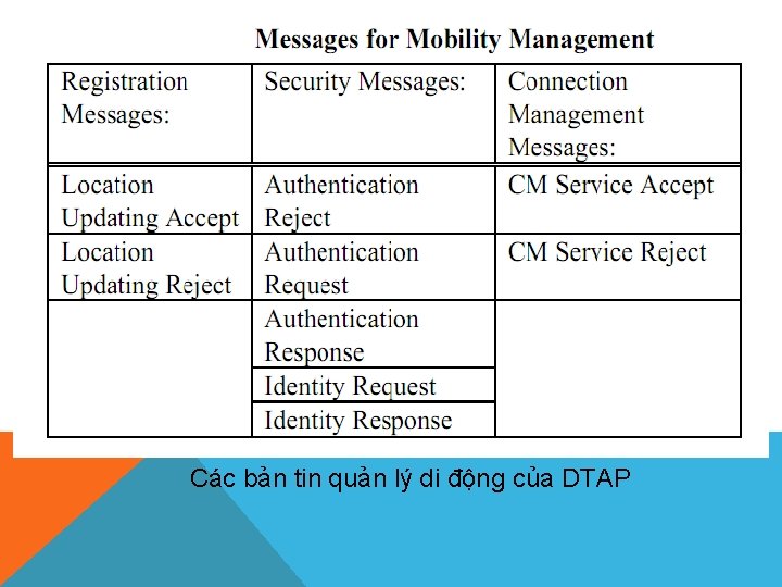 Các bản tin quản lý di động của DTAP 