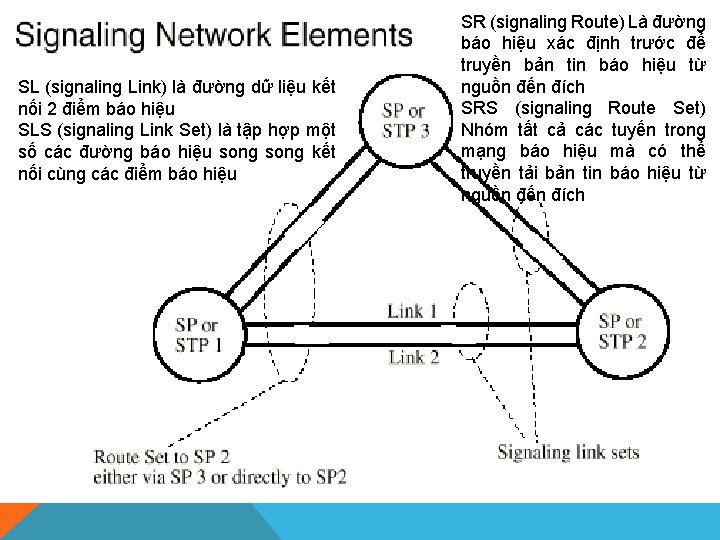  • SL (signaling Link) là đường dữ liệu kết nối 2 điểm báo