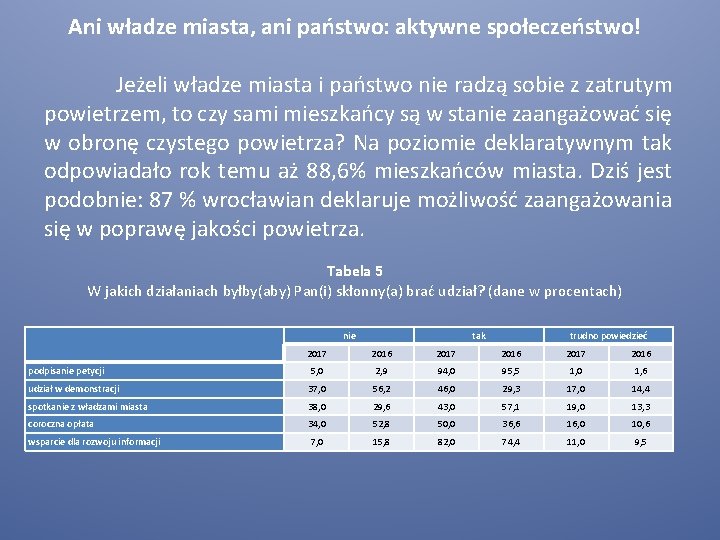 Ani władze miasta, ani państwo: aktywne społeczeństwo! Jeżeli władze miasta i państwo nie radzą