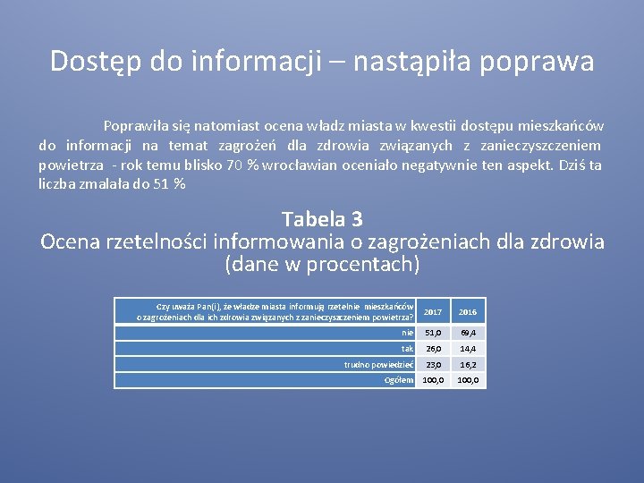 Dostęp do informacji – nastąpiła poprawa Poprawiła się natomiast ocena władz miasta w kwestii