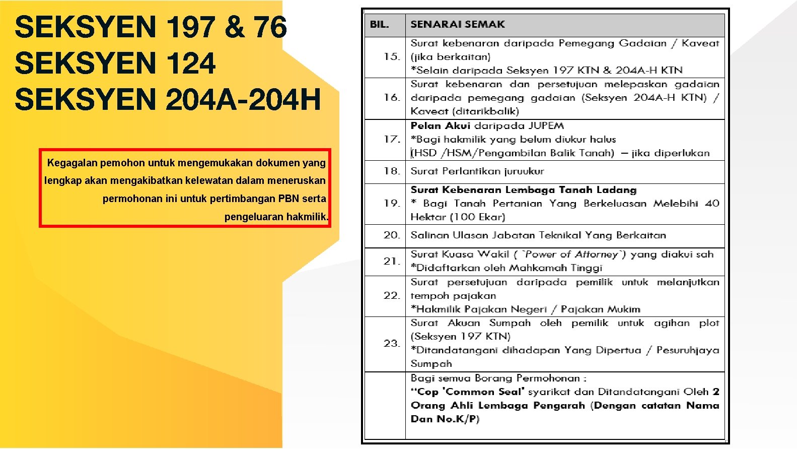 SEKSYEN 197 & 76 SEKSYEN 124 SEKSYEN 204 A-204 H Kegagalan pemohon untuk mengemukakan