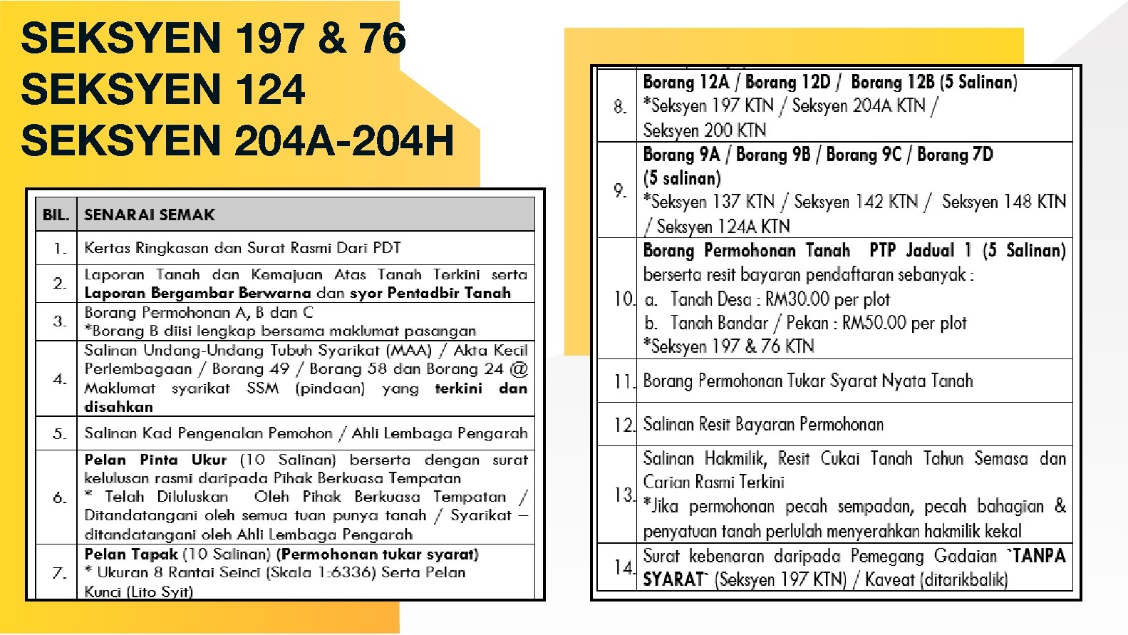 SEKSYEN 197 & 76 SEKSYEN 124 SEKSYEN 204 A-204 H 