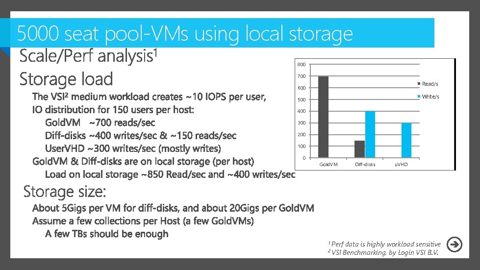 5000 seat pool-VMs using local storage 800 700 Read/s 600 Write/s 500 400 300