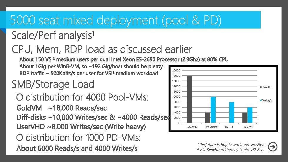 5000 seat mixed deployment (pool & PD) 20000 18000 16000 14000 Read/s 12000 10000