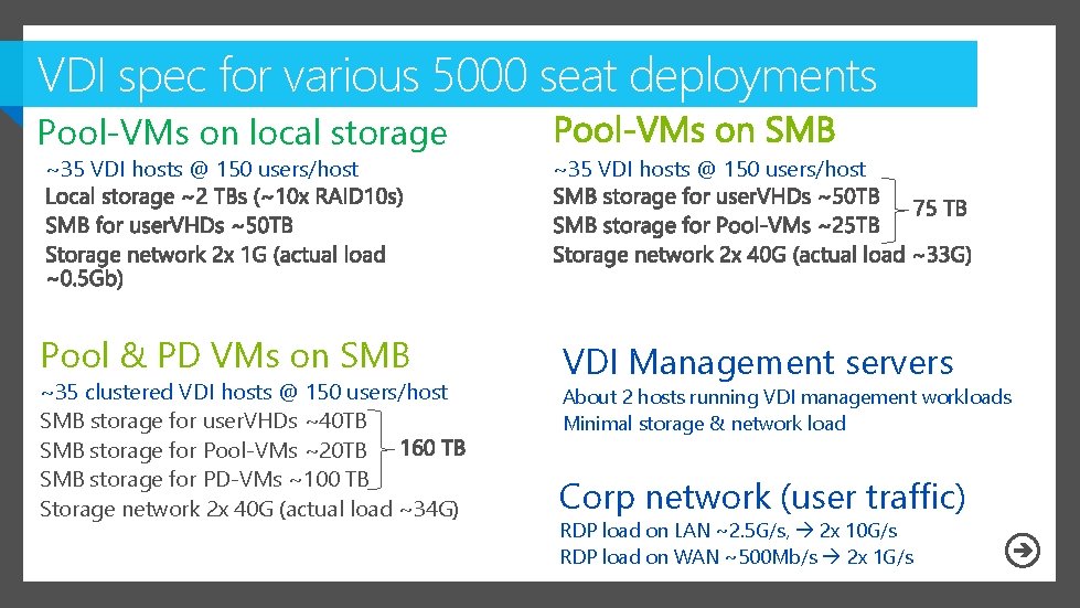VDI spec for various 5000 seat deployments Pool-VMs on local storage ~35 VDI hosts
