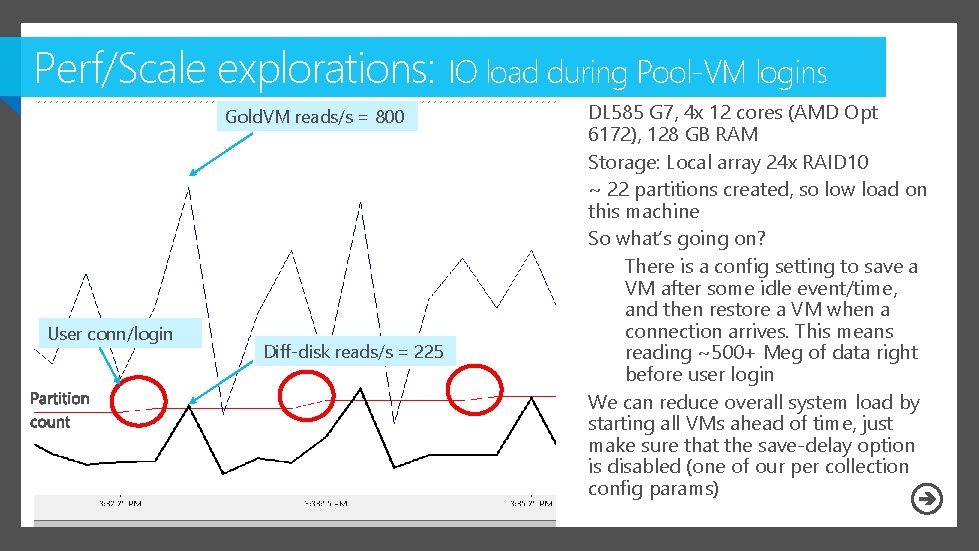 Perf/Scale explorations: IO load during Pool-VM logins Gold. VM reads/s = 800 User conn/login