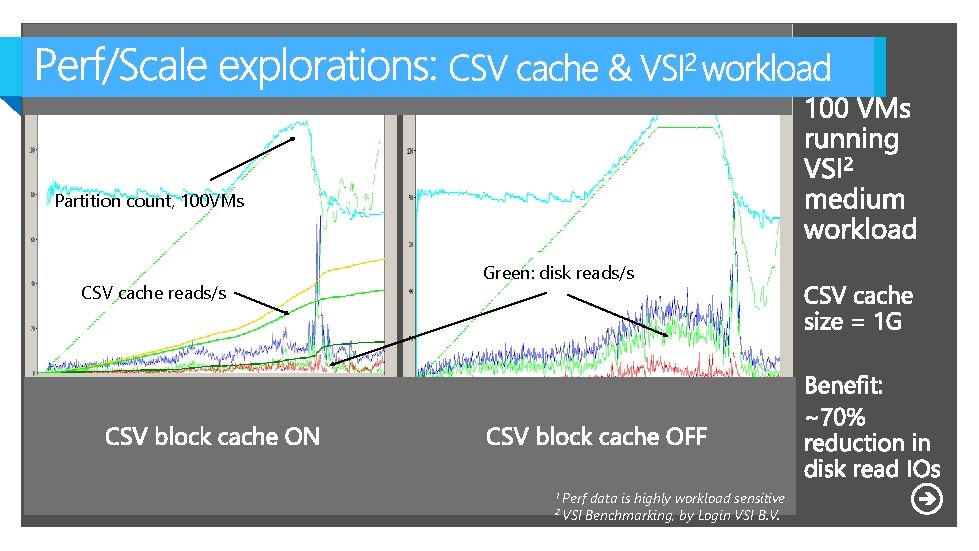 Partition count, 100 VMs CSV cache reads/s Green: disk reads/s 1 Perf 2 VSI