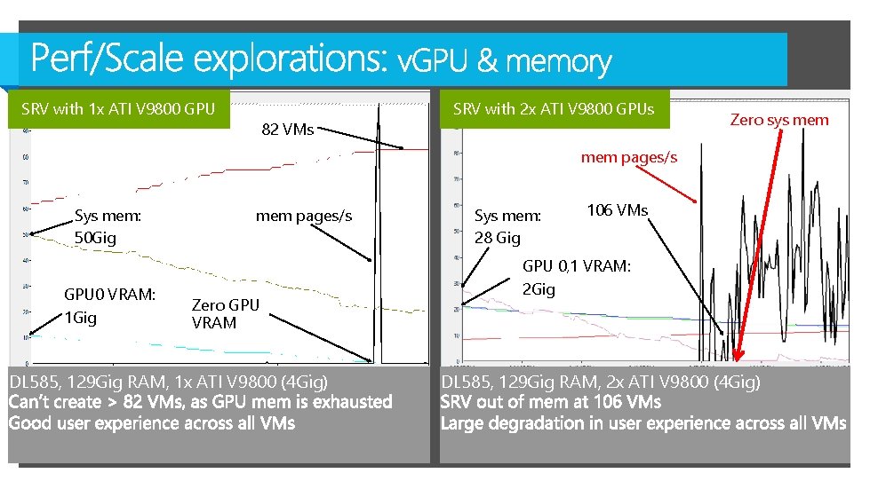 SRV with 1 x ATI V 9800 GPU 82 VMs SRV with 2 x