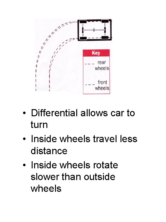  • Differential allows car to turn • Inside wheels travel less distance •