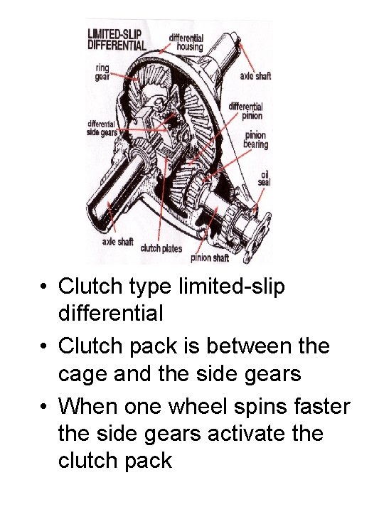  • Clutch type limited-slip differential • Clutch pack is between the cage and