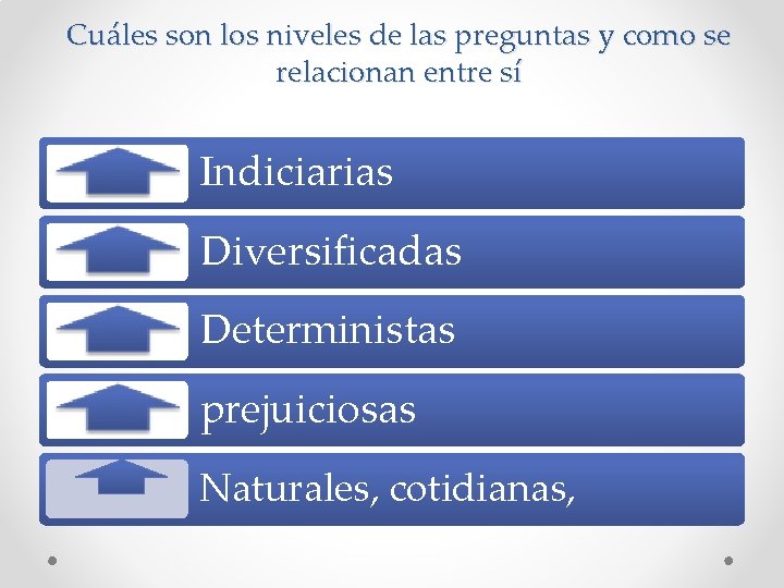 Cuáles son los niveles de las preguntas y como se relacionan entre sí Indiciarias