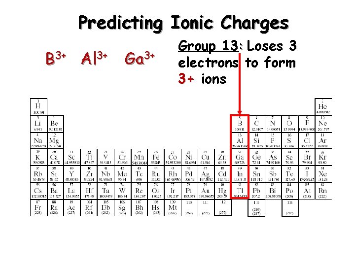 Predicting Ionic Charges B 3+ Al 3+ Ga 3+ Group 13: Loses 3 electrons