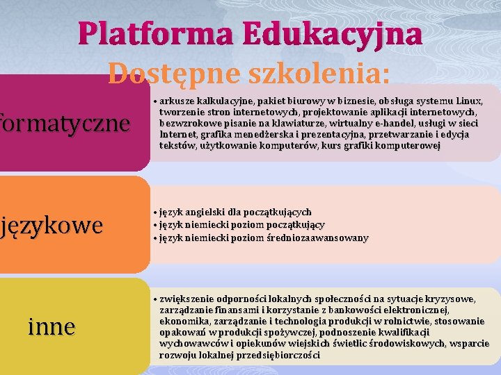 Platforma Edukacyjna Dostępne szkolenia: formatyczne językowe inne • arkusze kalkulacyjne, pakiet biurowy w biznesie,