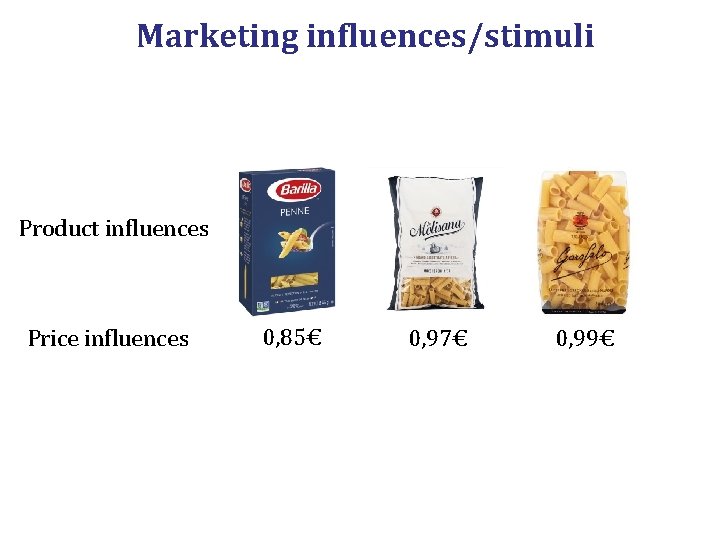 Marketing influences/stimuli Product influences Price influences 0, 85€ 0, 97€ 0, 99€ 