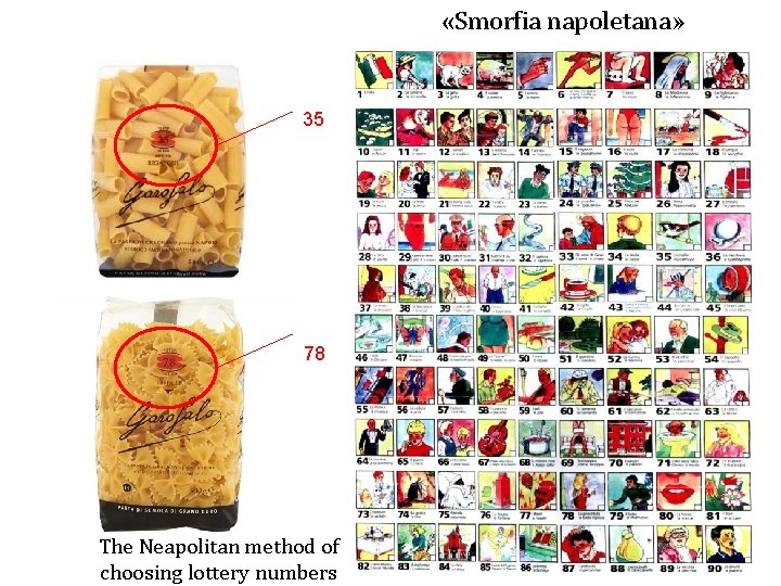  «Smorfia napoletana» 35 78 The Neapolitan method of choosing lottery numbers 