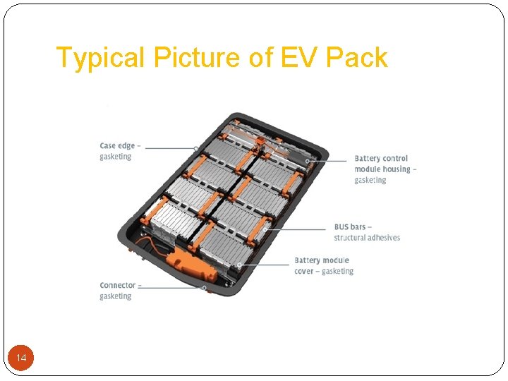 Typical Picture of EV Pack 14 