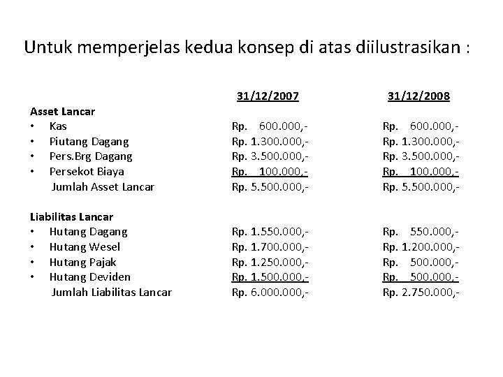 Untuk memperjelas kedua konsep di atas diilustrasikan : Asset Lancar • Kas • Piutang