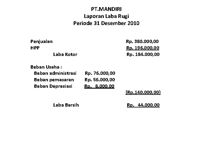 PT. MANDIRI Laporan Laba Rugi Periode 31 Desember 2010 Penjualan HPP Rp. 380. 000,