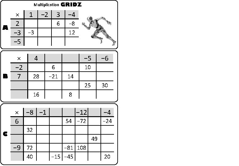 Multiplication A B × 1 − 2 2 − 3 − 5 × −