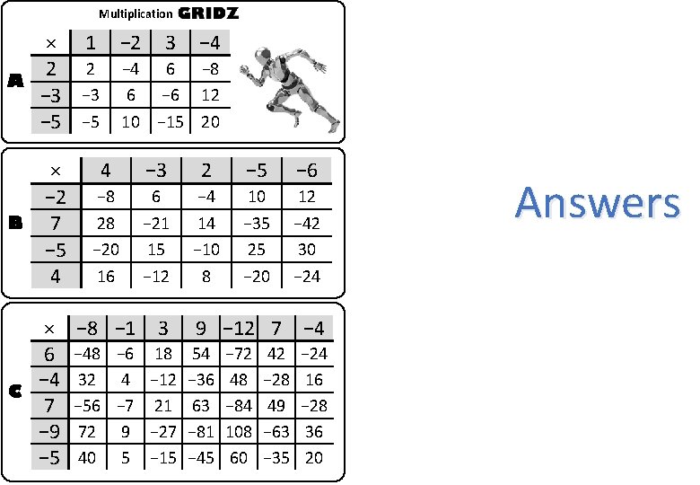 Multiplication A B C × 1 − 2 3 2 2 − 4 6