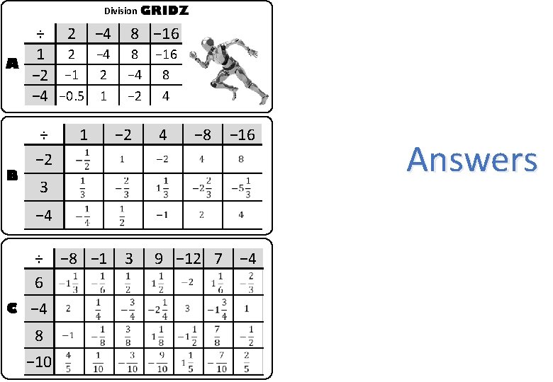 Division A B ÷ 2 1 2 − 1 − 4 − 0. 5