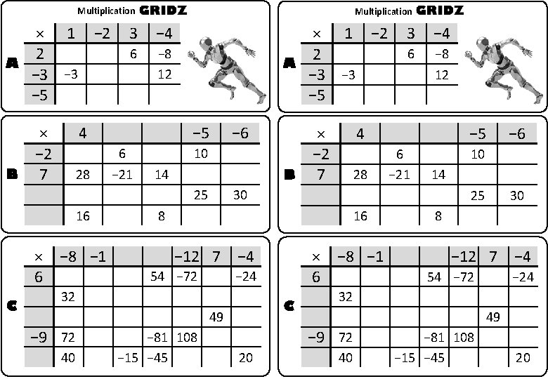 Multiplication A B × 1 − 2 2 − 3 − 5 × −