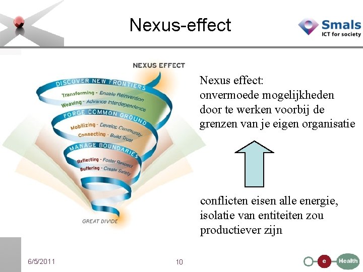 Nexus-effect Nexus effect: onvermoede mogelijkheden door te werken voorbij de grenzen van je eigen