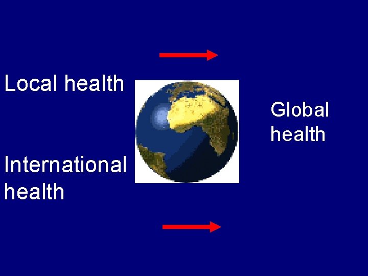 Local health Global health International health 