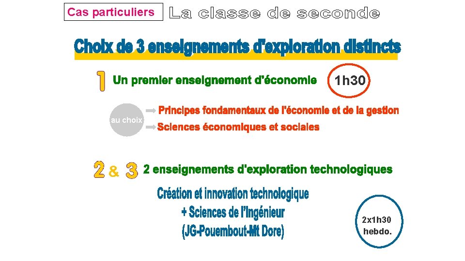 Cas particuliers 1 h 30 au choix & 2 x 1 h 30 hebdo.