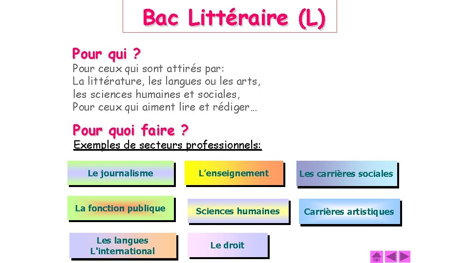 Bac Littéraire (L) Pour qui ? Pour ceux qui sont attirés par: La littérature,
