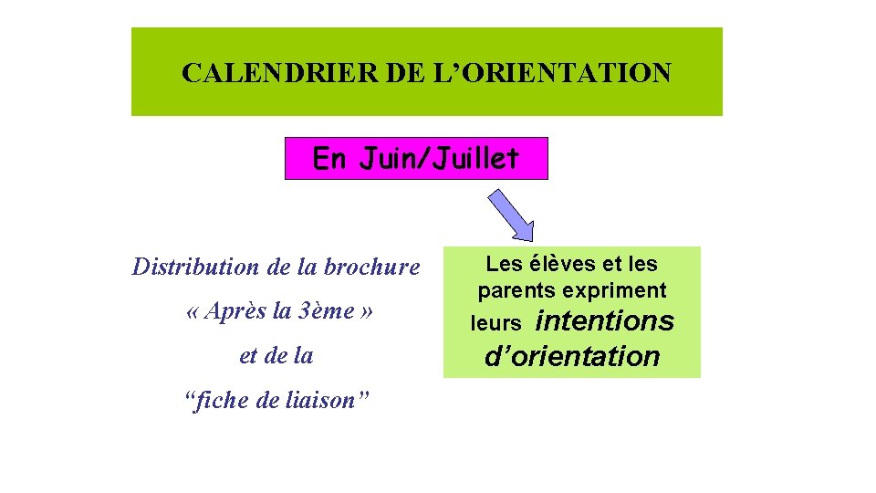 CALENDRIER DE L’ORIENTATION En Juin/Juillet Distribution de la brochure « Après la 3ème »