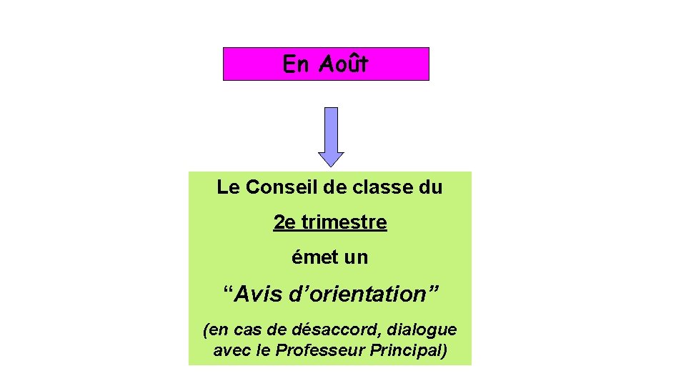 En Août Le Conseil de classe du 2 e trimestre émet un “Avis d’orientation”