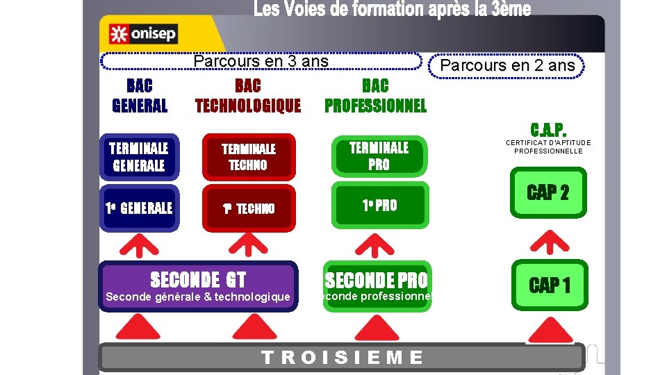 e BAC GENERAL TERMINALE GENERALE 1 e GENERALE Parcours en 3 ans Parcours en