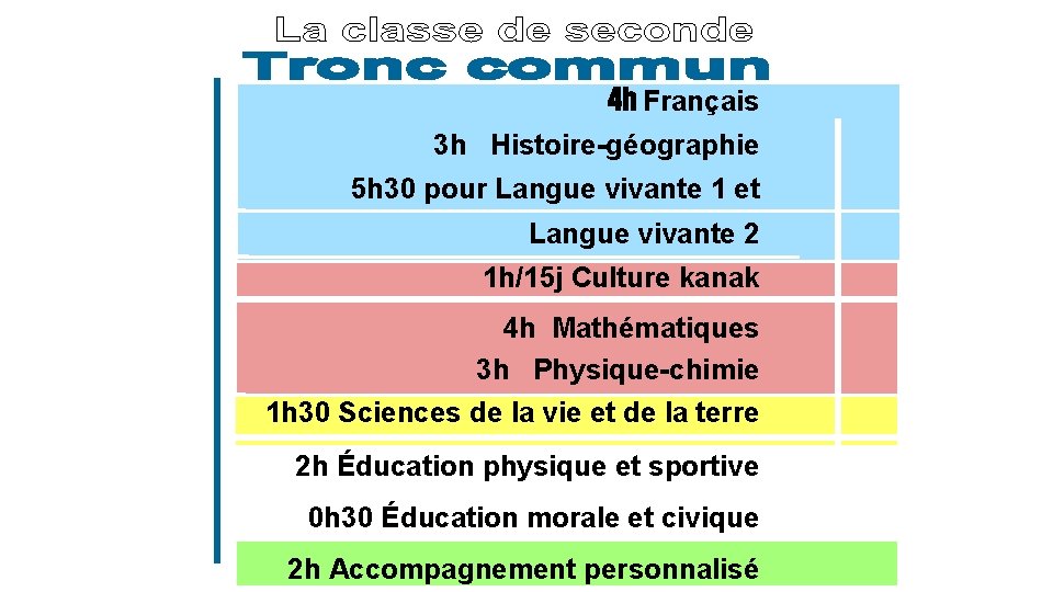 4 h Français 3 h Histoire-géographie 5 h 30 pour Langue vivante 1 et