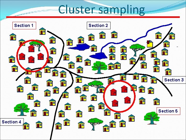 Cluster sampling Section 1 Section 2 Section 3 Section 5 Section 4 