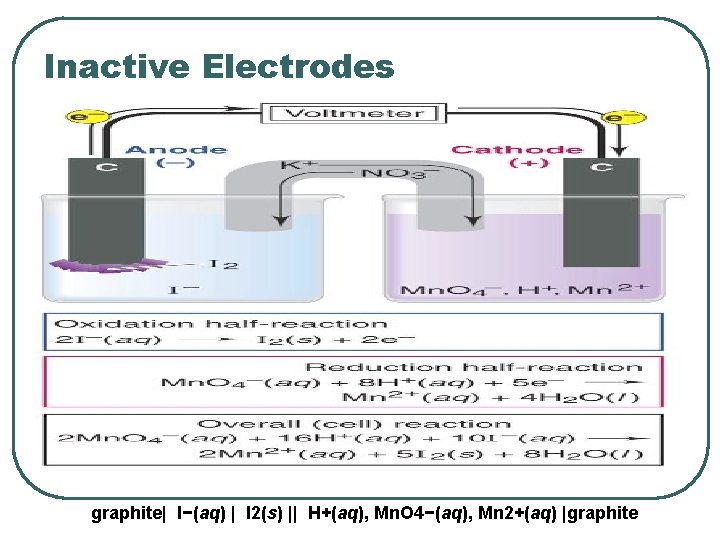 Inactive Electrodes graphite| I−(aq) | I 2(s) || H+(aq), Mn. O 4−(aq), Mn 2+(aq)