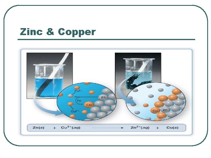 Zinc & Copper 