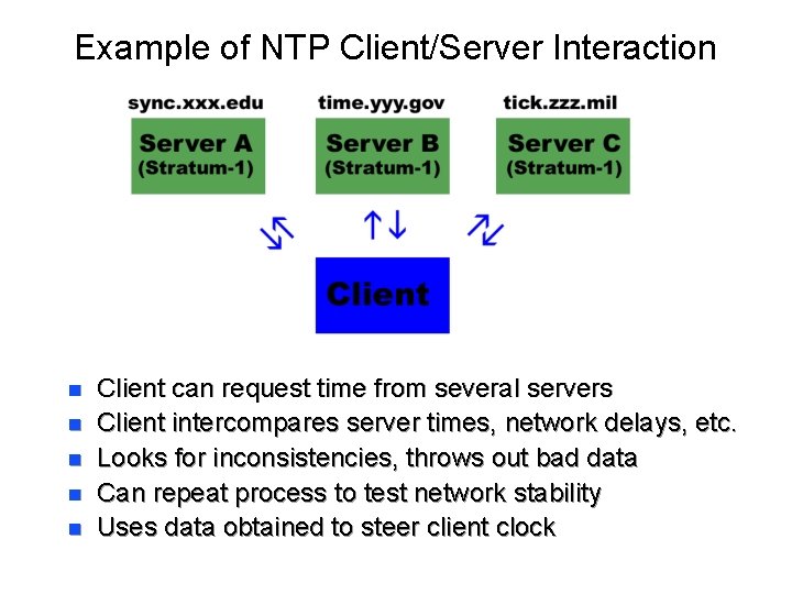 Example of NTP Client/Server Interaction n n Client can request time from several servers
