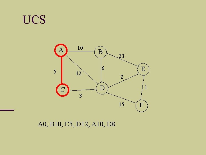 UCS A 5 10 12 C B 23 6 E 2 1 D 3