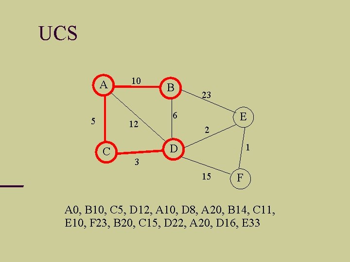 UCS A 5 10 12 C B 23 6 E 2 1 D 3