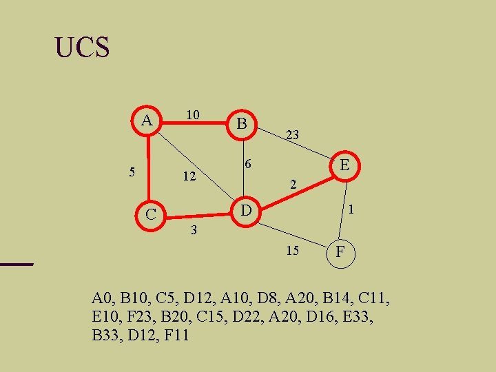 UCS A 5 10 12 C B 23 6 E 2 1 D 3