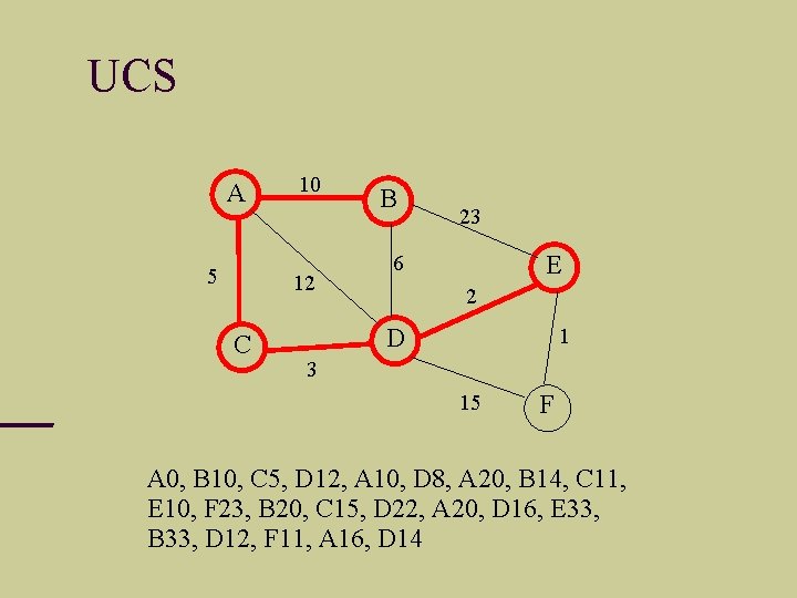 UCS A 5 10 12 C B 23 6 E 2 1 D 3