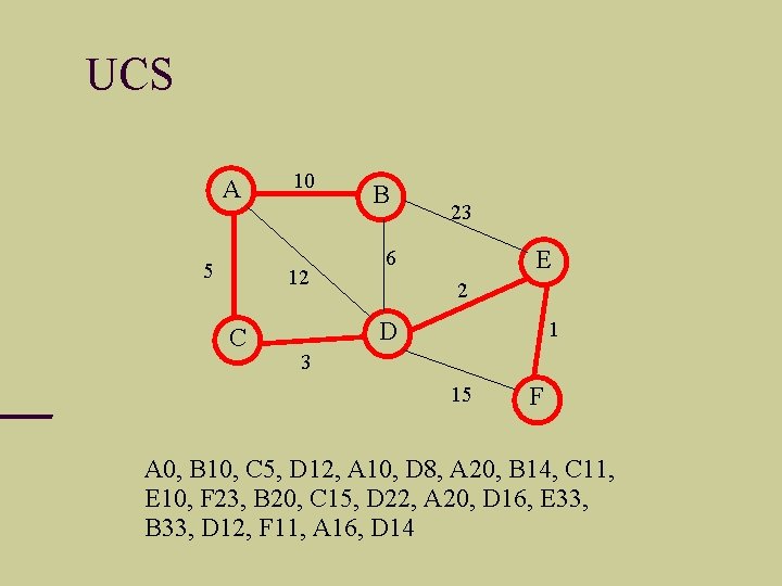 UCS A 5 10 12 C B 23 6 E 2 1 D 3