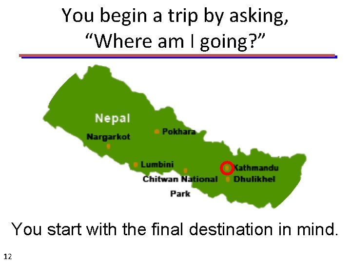 You begin a trip by asking, “Where am I going? ” You start with